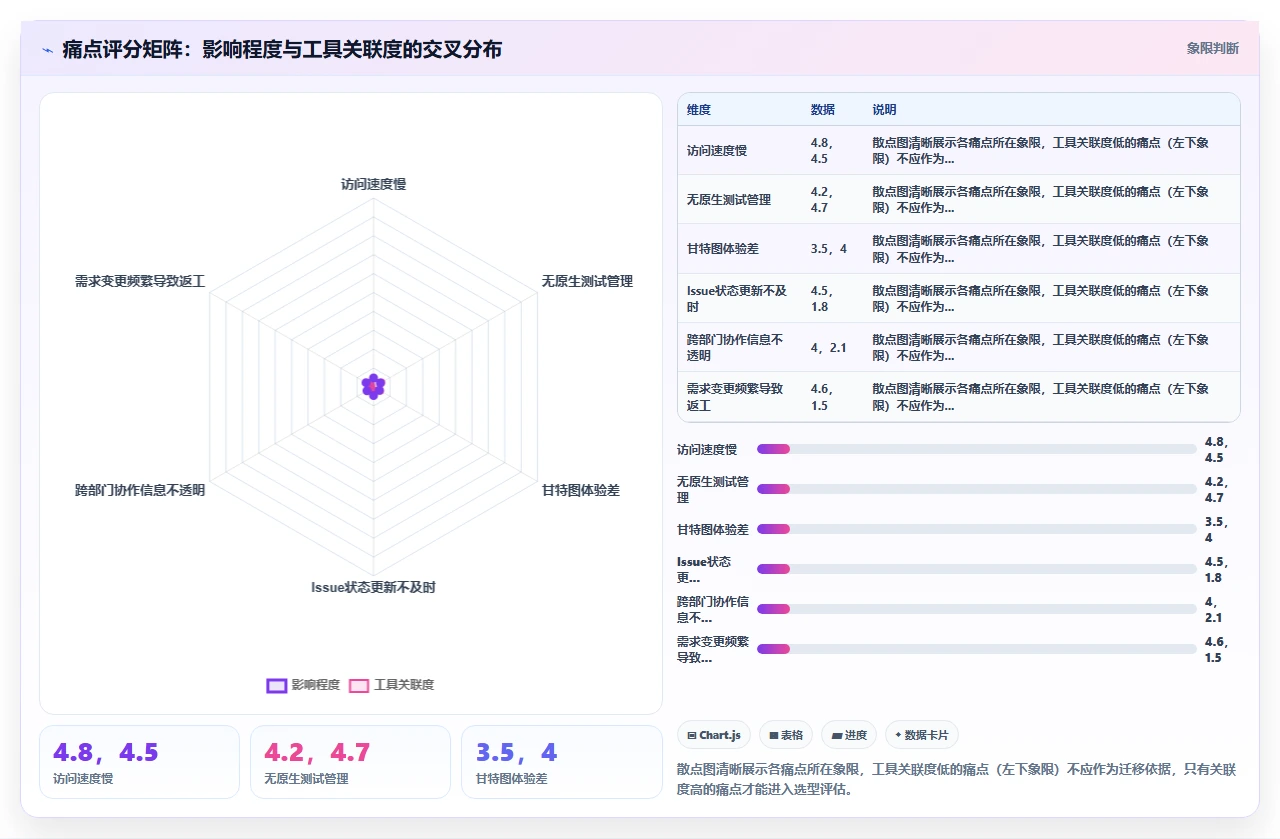 jira迁移前先问团队核心痛点