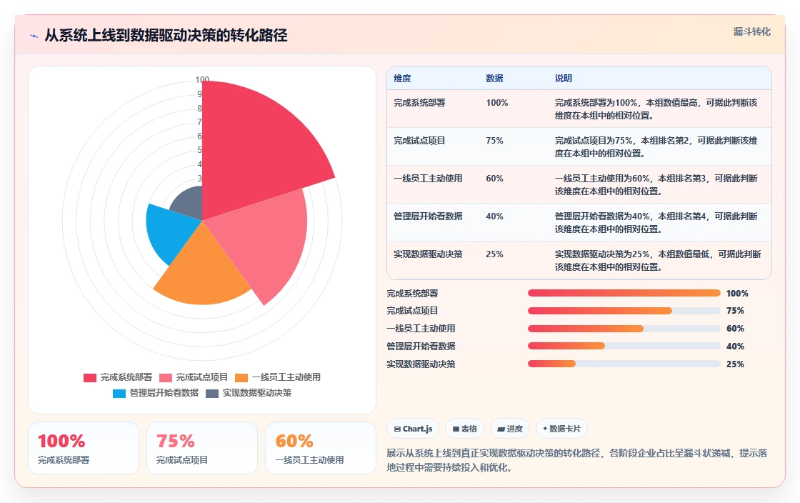 2026生活消费行业项目管理软件推荐:选型对比与落地指南