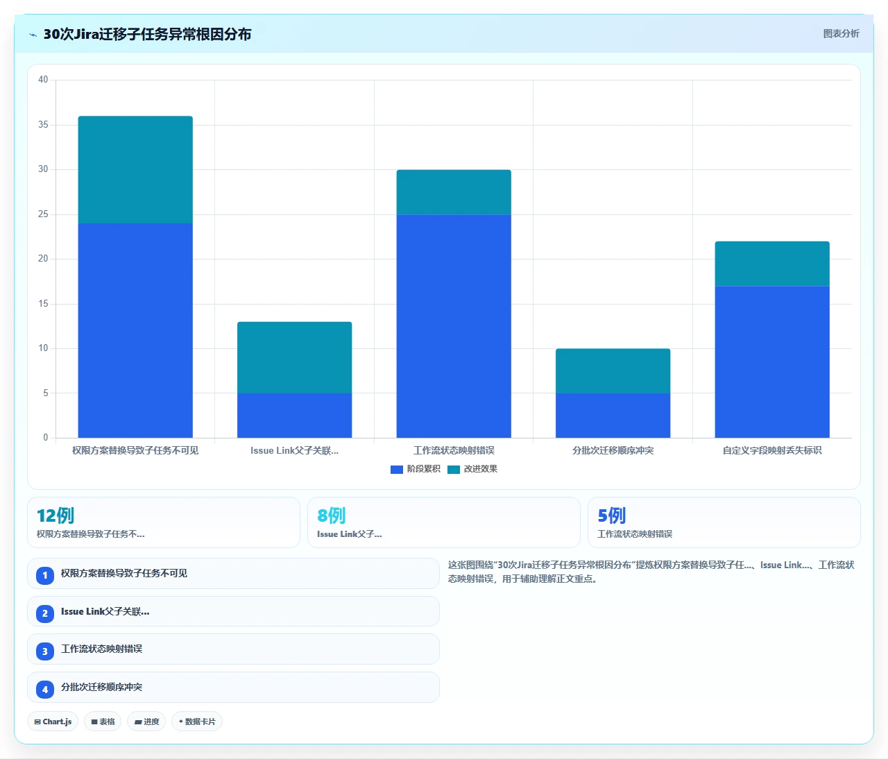 jira迁移后子任务丢失的真实原因