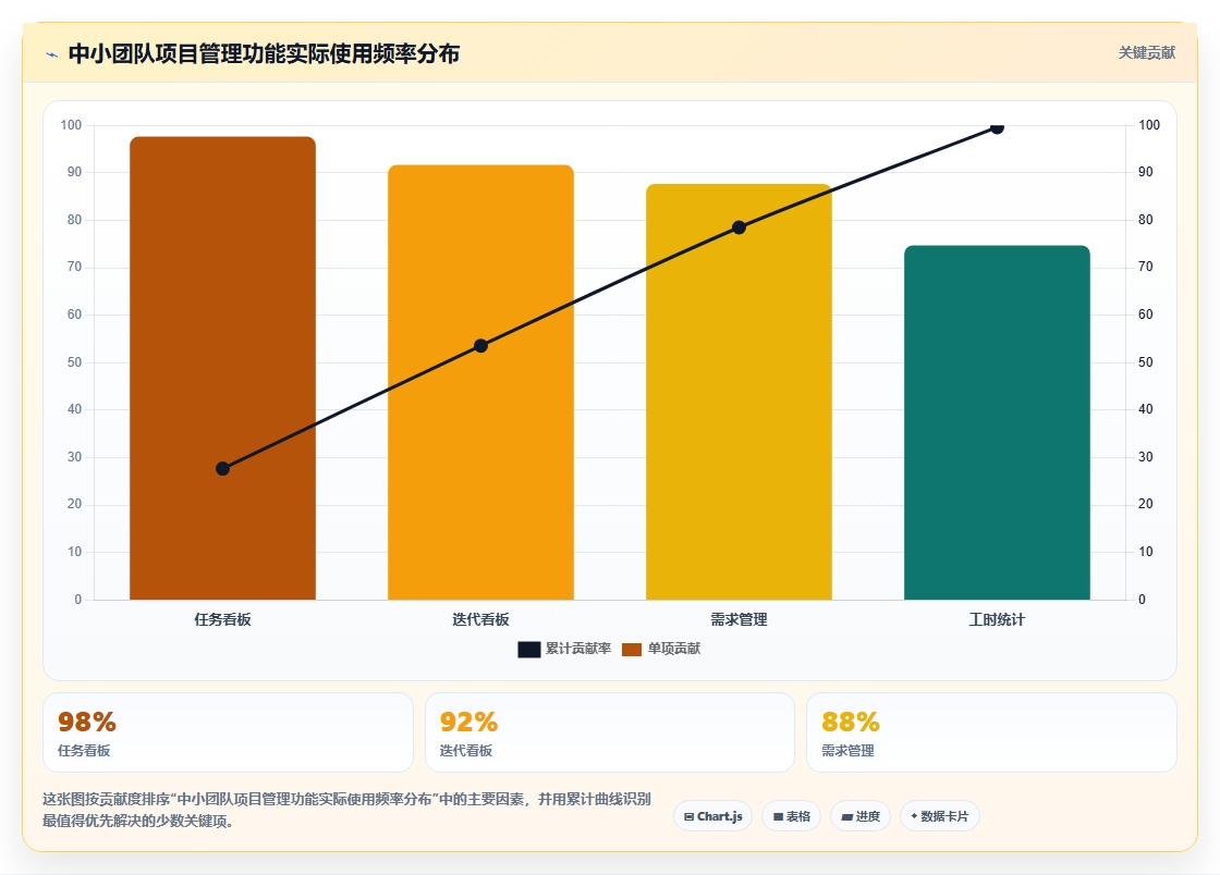 易上手的project管理工具推荐：2026年适合中小团队的测评清单