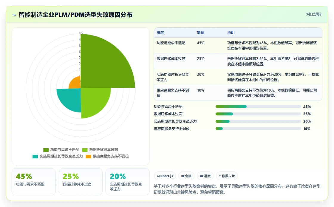 智能制造行业产品管理软件推荐清单:2026年主流工具核心场景与选型指南