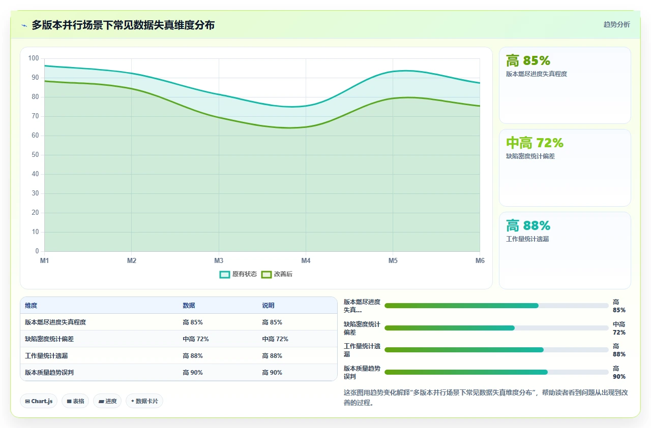 jira报表不准?因为忽略了版本