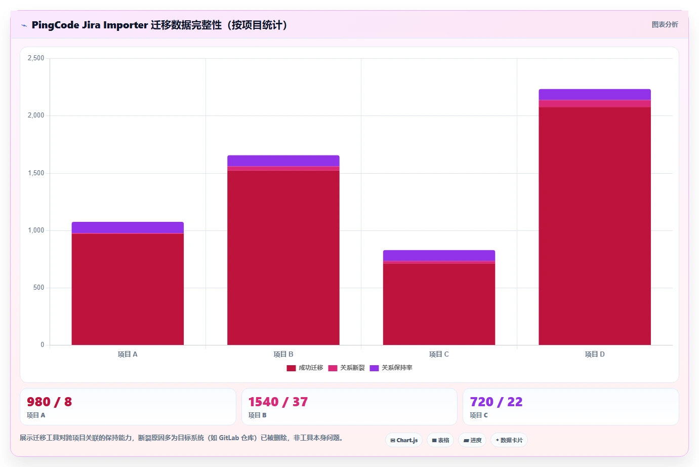 有开放平台的需求管理工具有哪些?2026年主流工具测评与选型