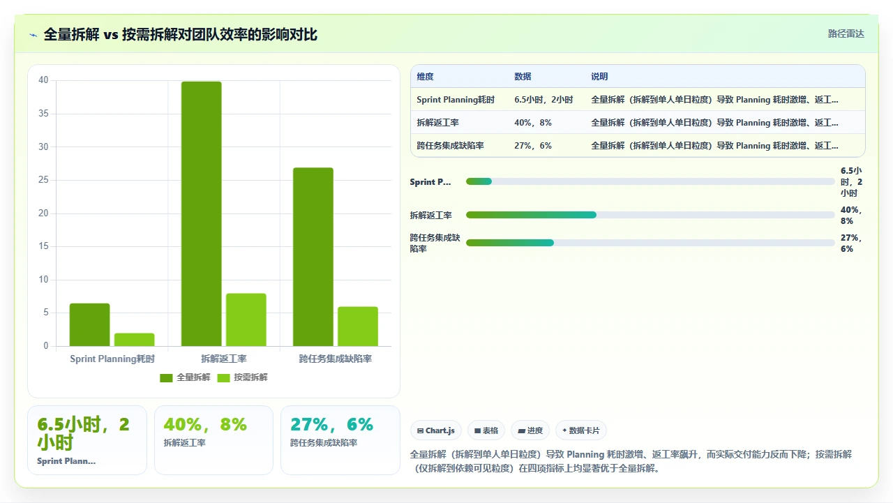 jira史诗拆解,团队反而更慢了
