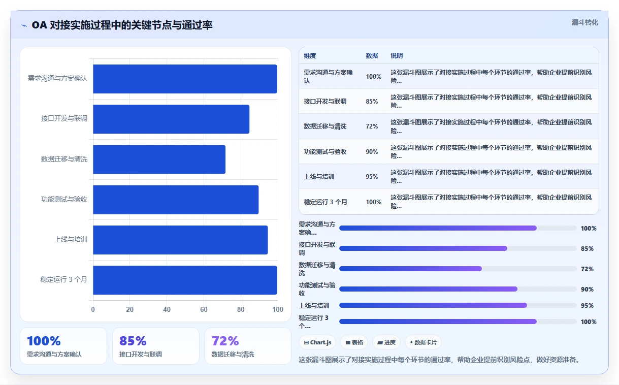 2026年能对接OA的产品管理系统哪家好？选型对比与避坑指南