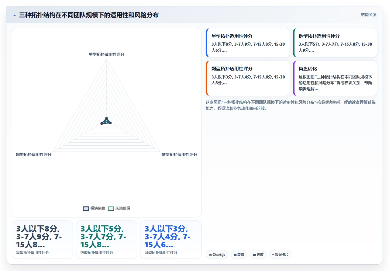我们如何用敏捷管多个项目
