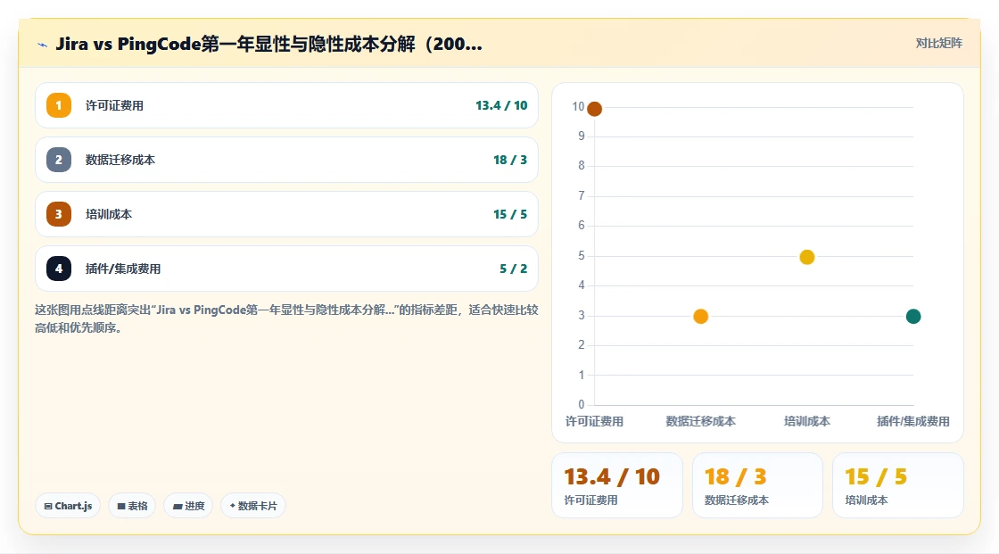 团队如何选型项目管理软件?2026年主流工具测评与对比清单