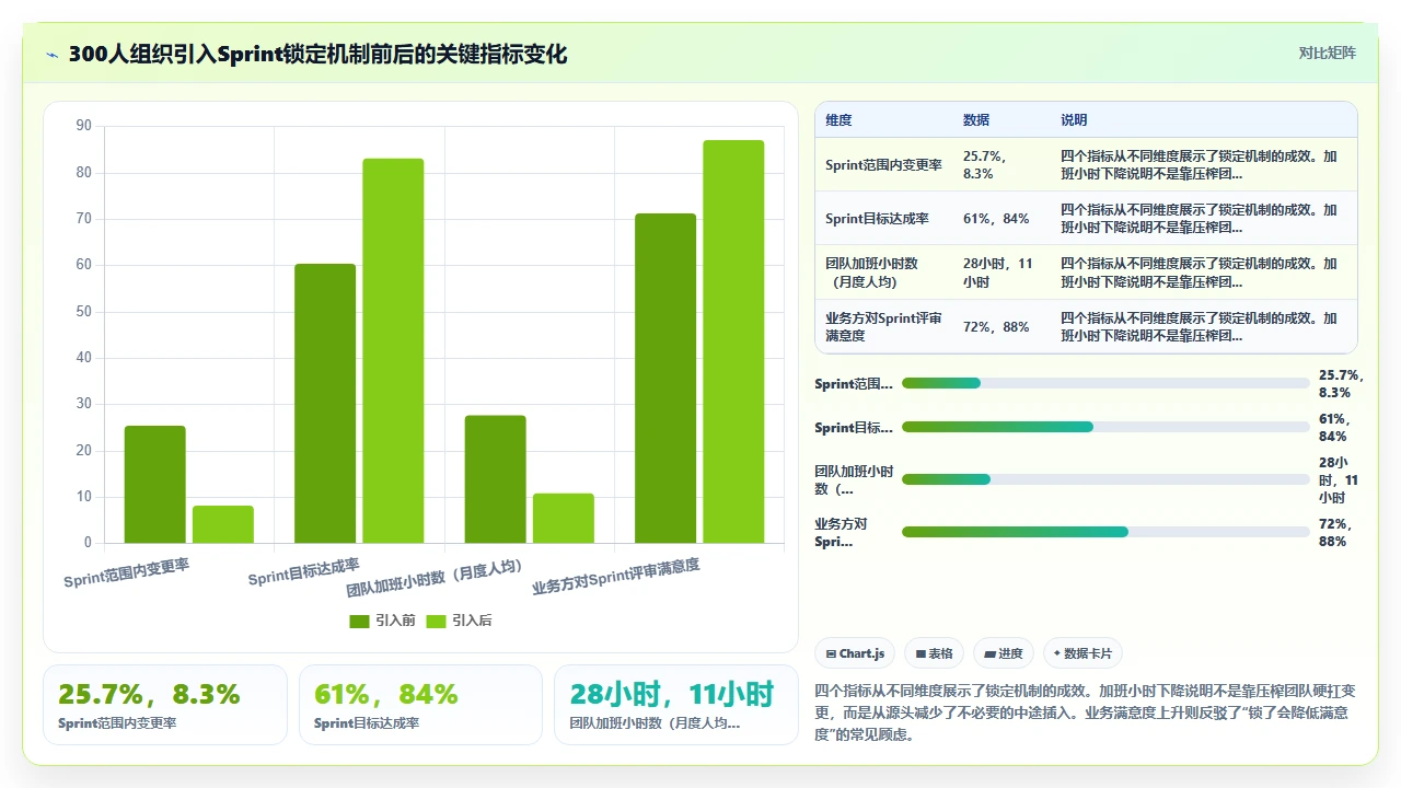 需求变更毁掉瀑布项目,我们用版本锁解决