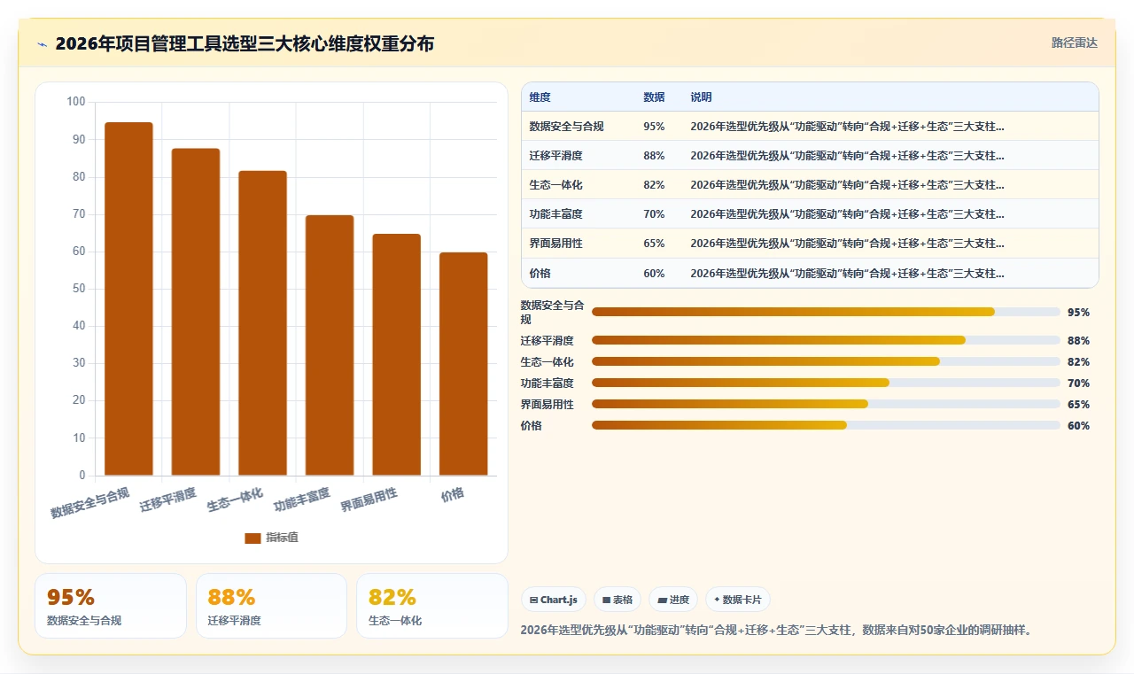 2026项目管理工具哪个好用？多场景测评对比帮你找到合适方案