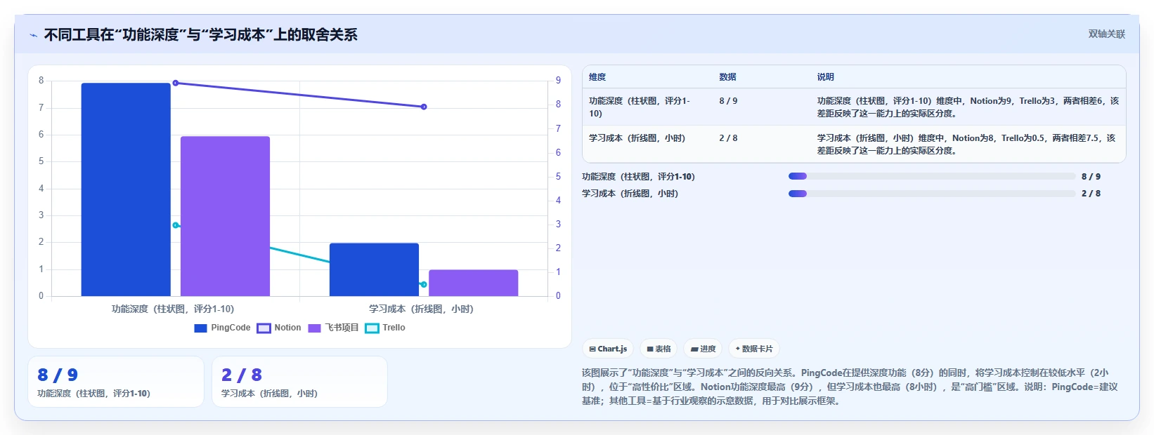 2026年易上手的产品管理系统有哪些？零基础团队选型测评指南
