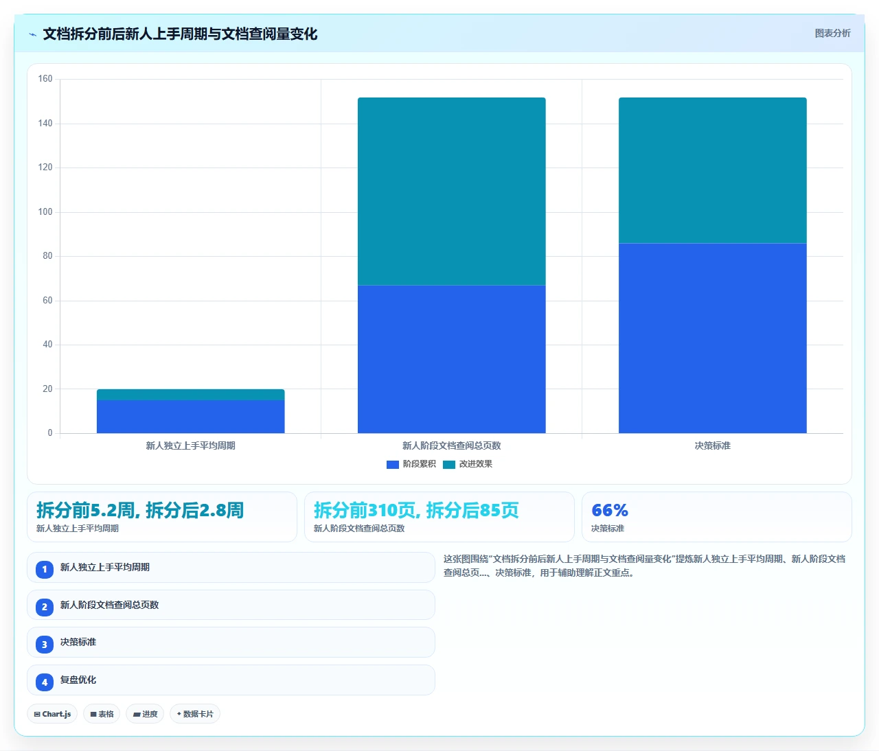 敏捷开发,产品文档越写越少