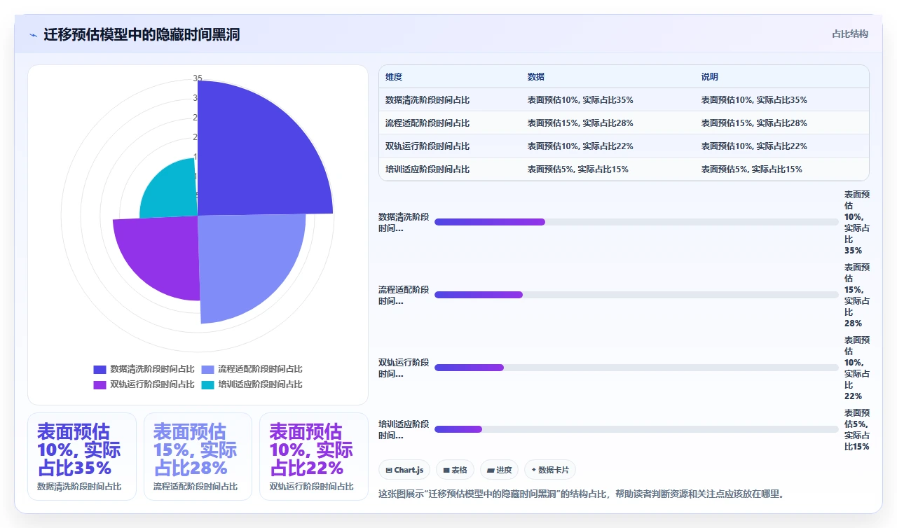 jira迁移的真实时间比预估多一倍
