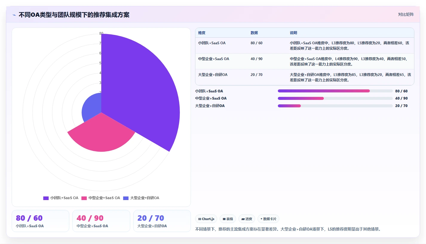 能对接OA的需求管理系统有哪些?2026年企业选型指南