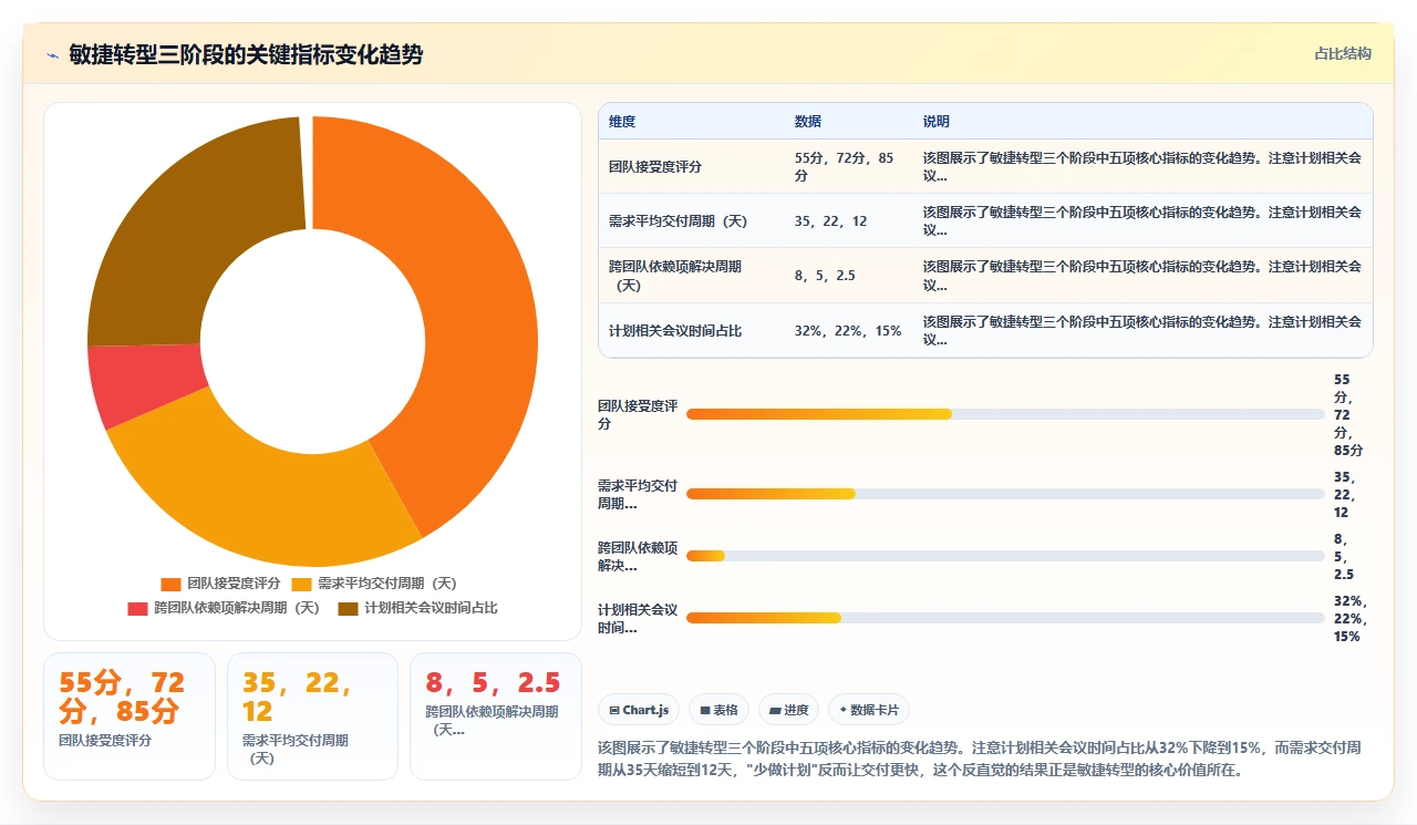从瀑布开发看,计划赶不上变化