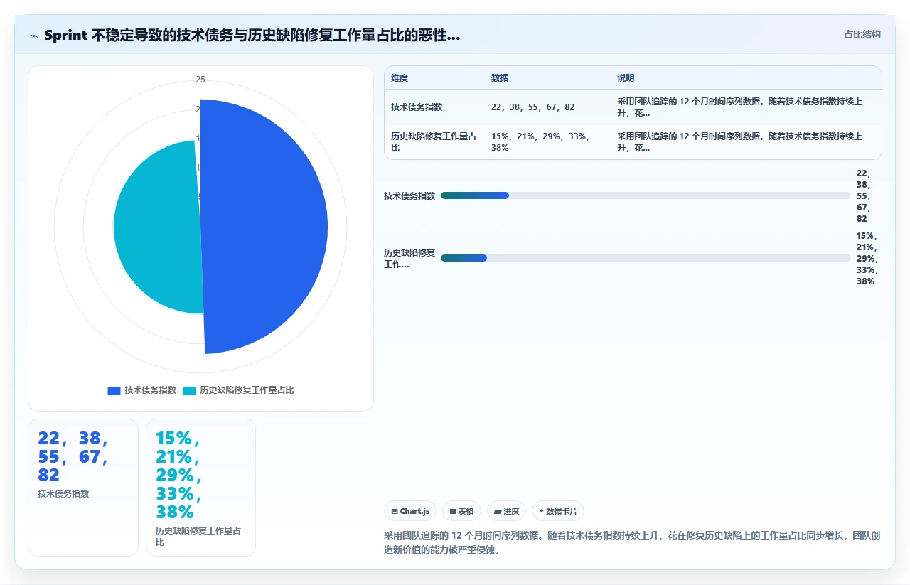 Sprint不允许加需求,我们守住了