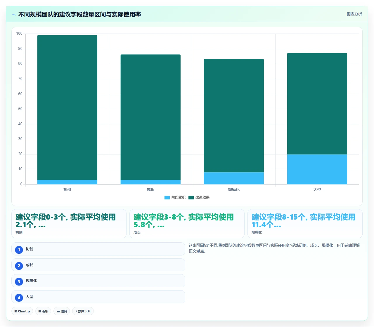 2026年项目管理软件,自定义字段多的不一定好用
