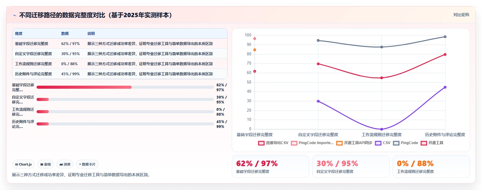 2026年支持数据打通的 Jira 替代软件哪家最好?选型测评与指南