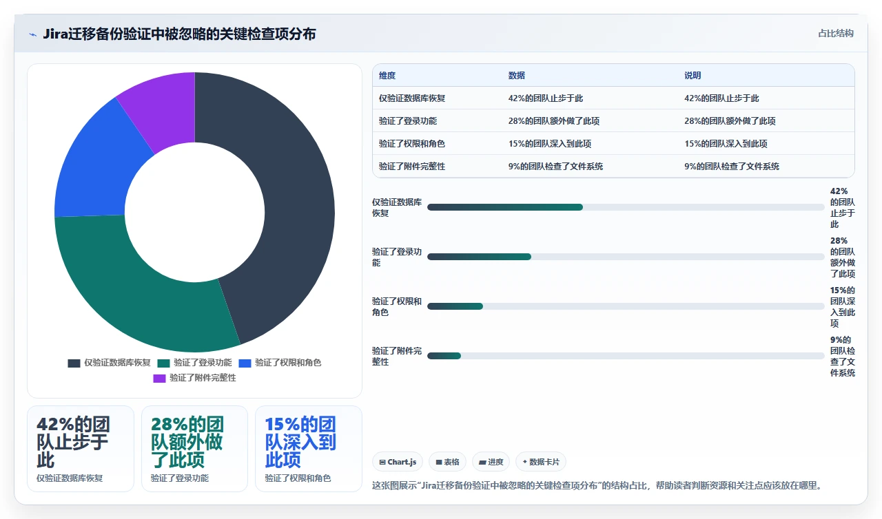 jira迁移前先备份这3张表