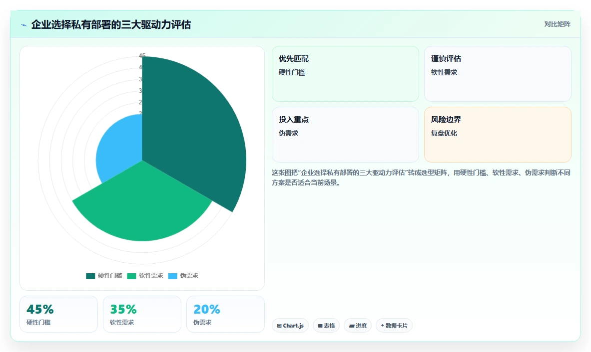 2026年支持私有部署的产品管理系统有哪些？选型指南与测评