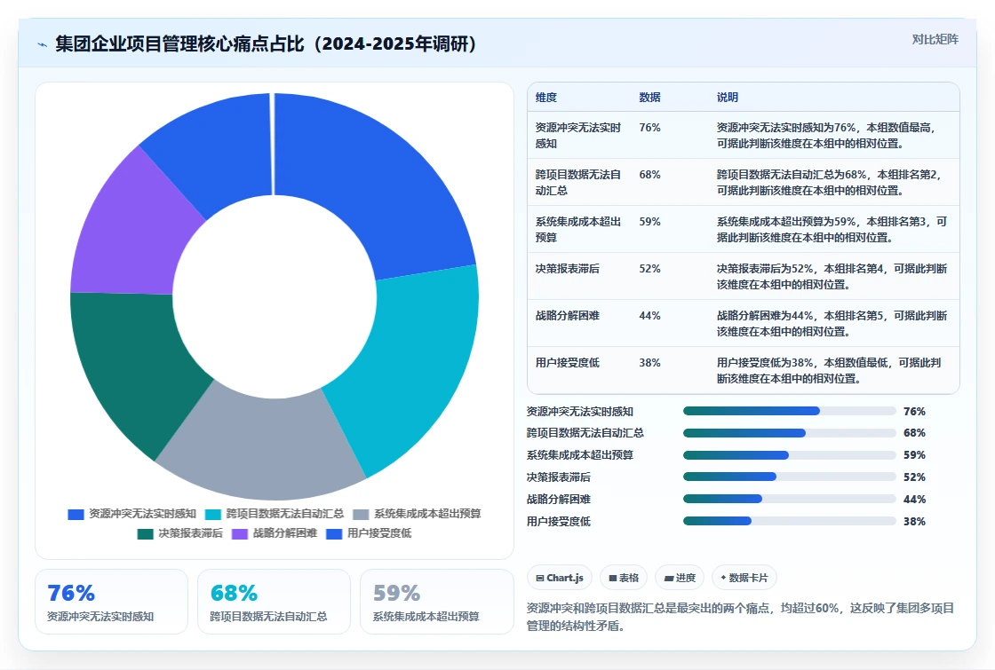 集团型企业项目管理软件哪个好用?2026年主流工具对比与选型清单
