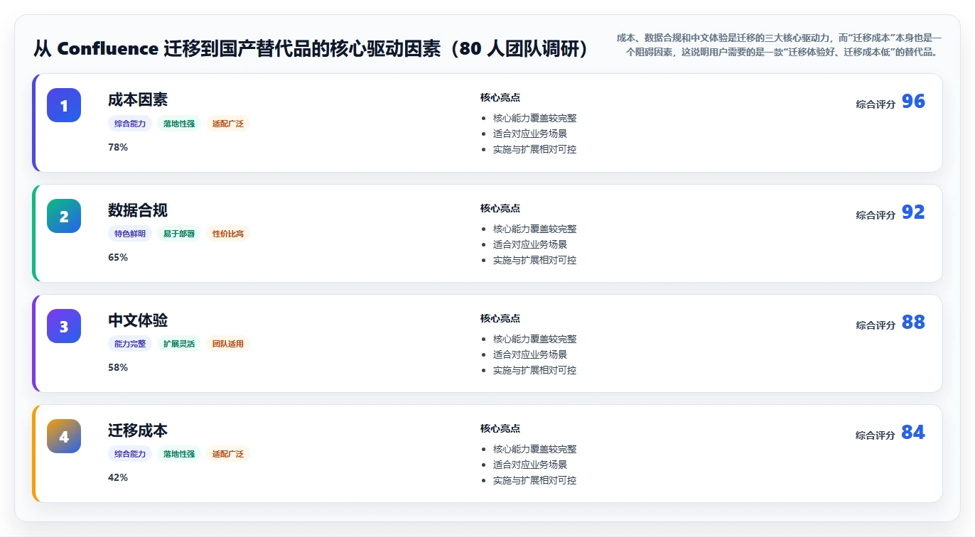 公有云部署的 Confluence 替代软件哪款功能全?2026年深度测评解析
