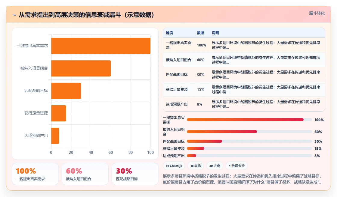 2026年多项目集管理软件哪个好用?五款主流工具测评与选型指南