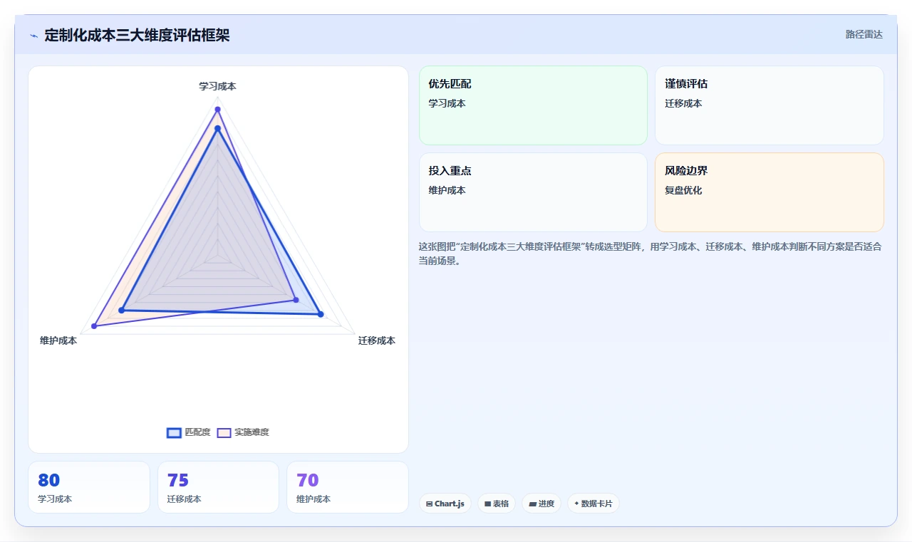2026年个性化定制的Jira替代软件哪些值得试?选型测评指南