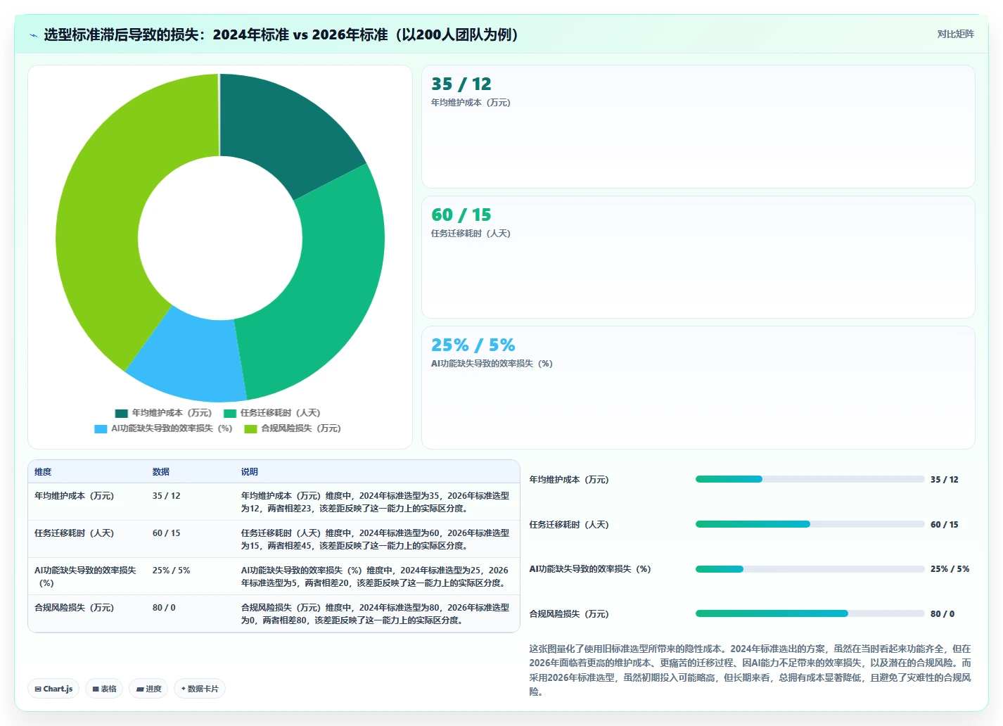 2026年高效的产品管理软件选哪个？基于实际场景的选型方法与工具测评