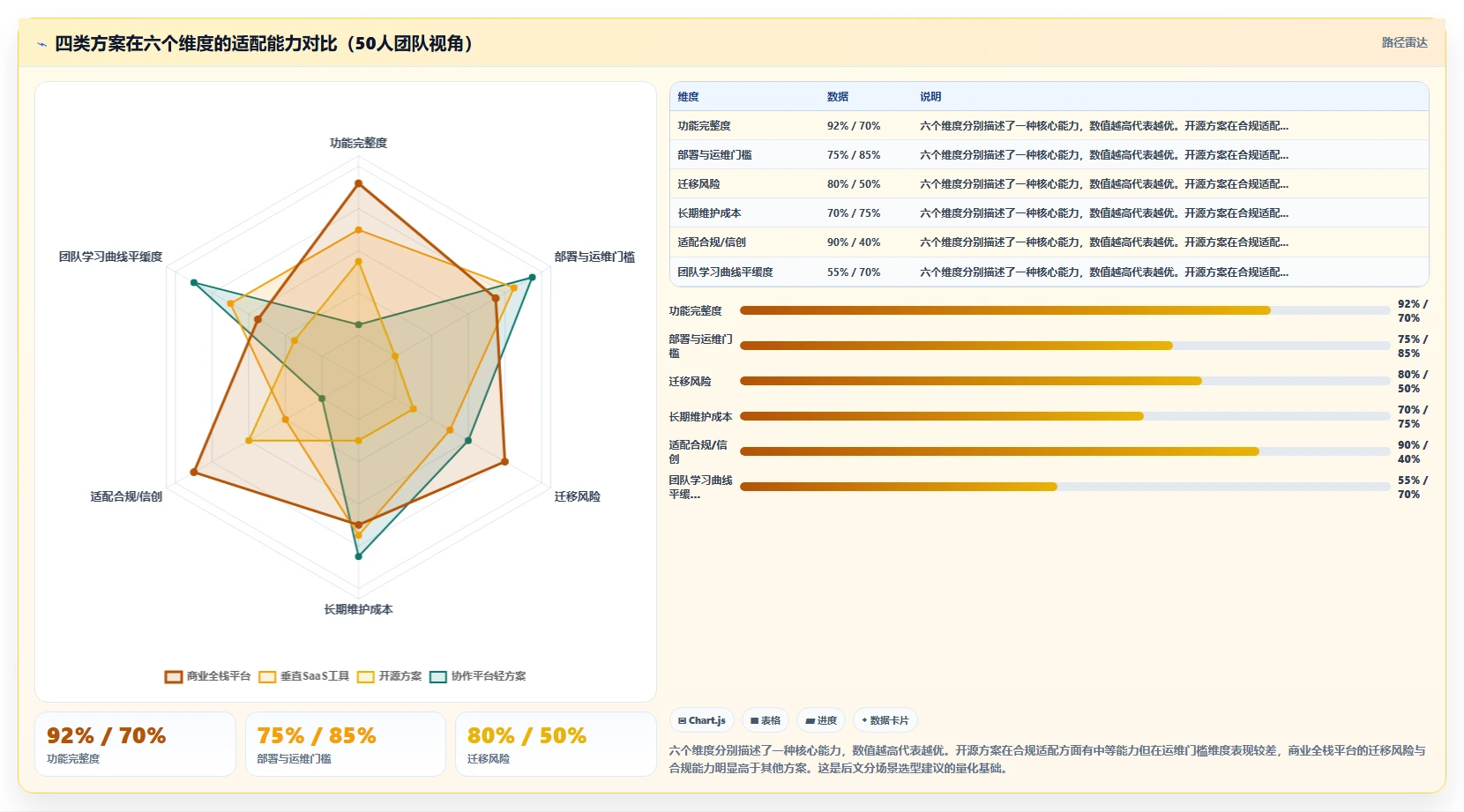 2026年低成本的研发管理软件选哪款更合适?选型清单与对比指南