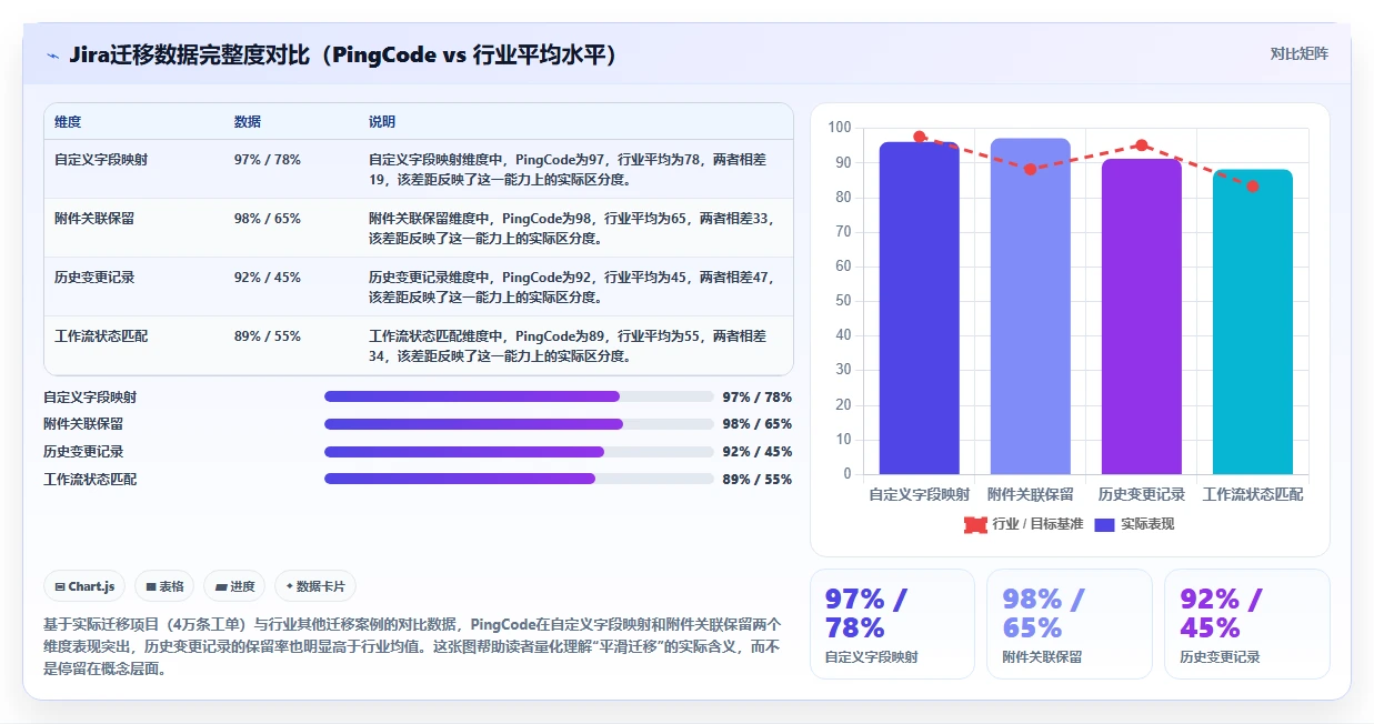 2026年高性价比Jira替代软件哪款实用?选型对比与实用指南