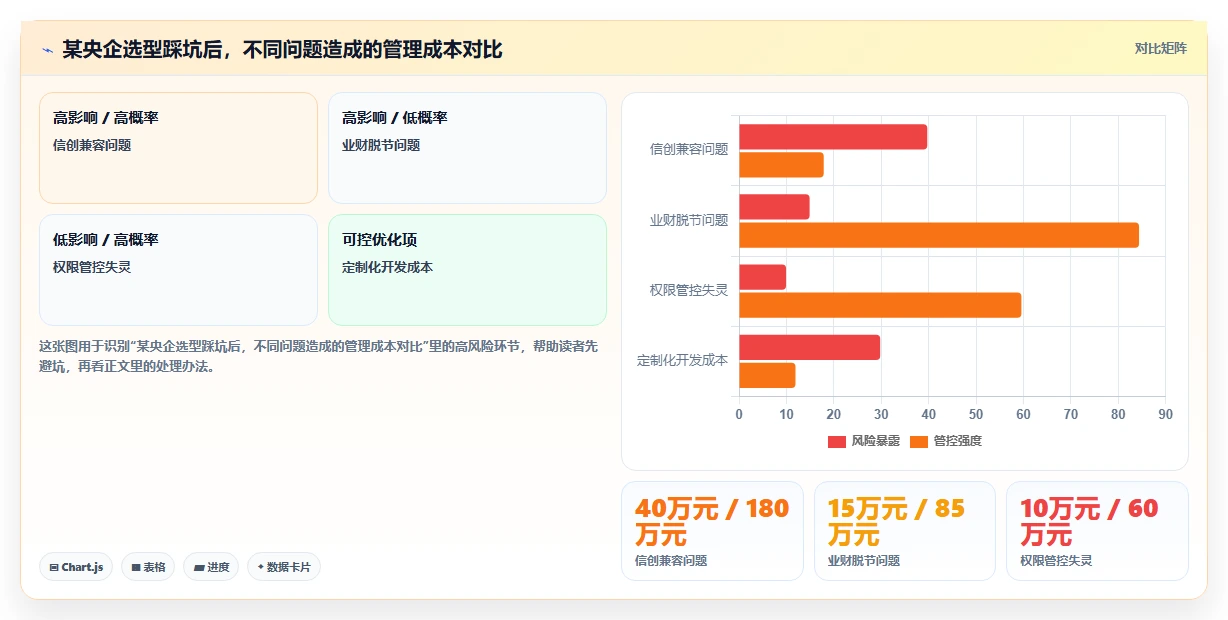 2026央国企项目集管理软件哪家好?主流工具选型测评与对比