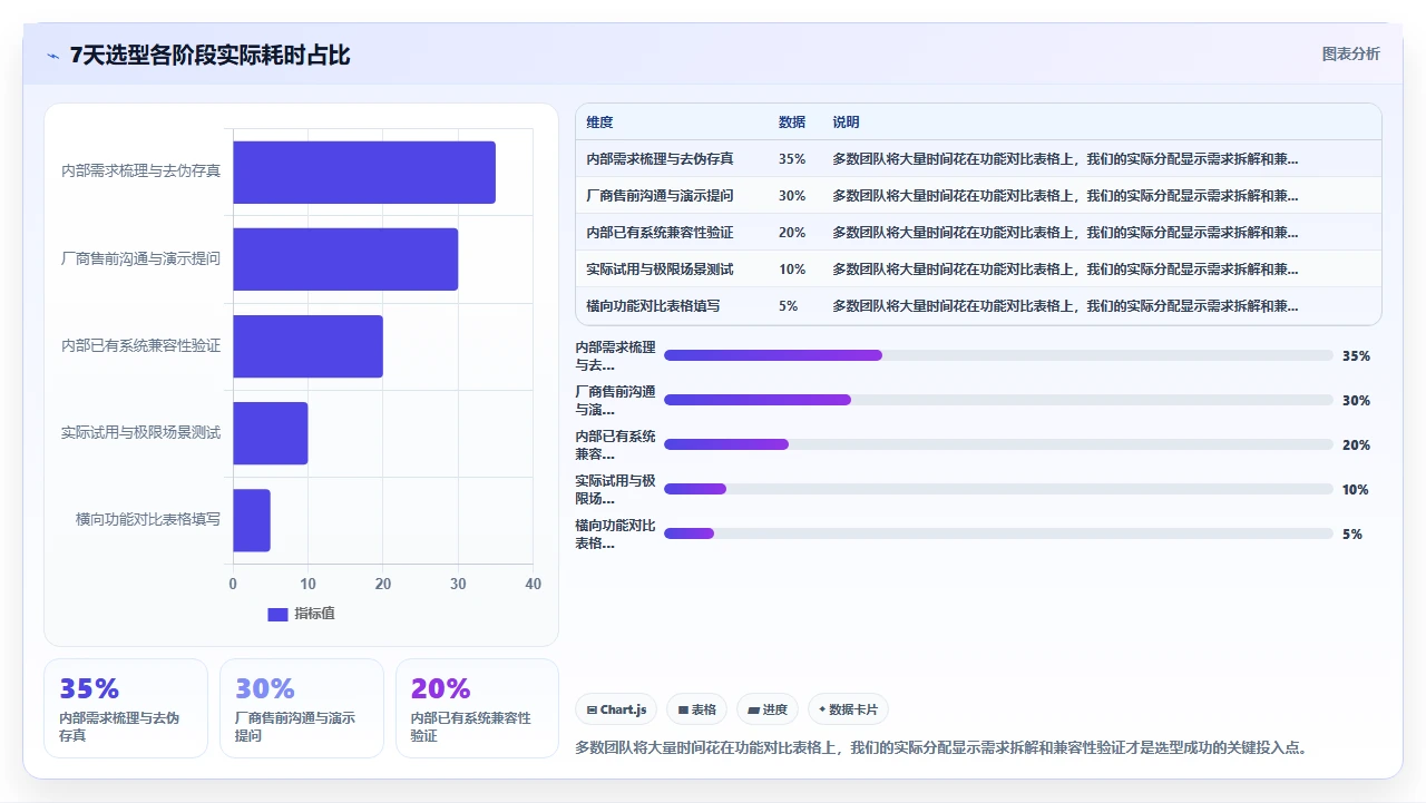 2026年项目管理软件，选型一周我们做了什么