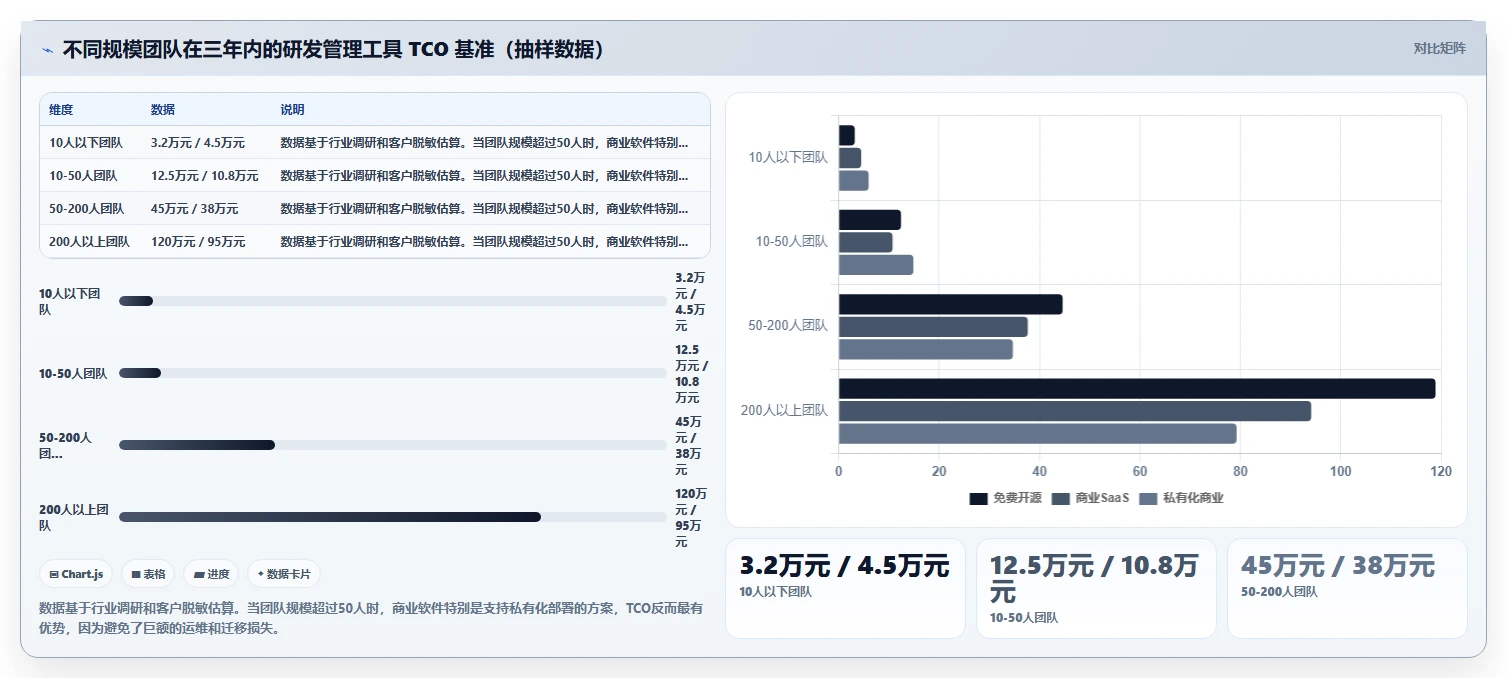 低成本的研发管理软件选哪款更合适:2026年选型清单与对比指南