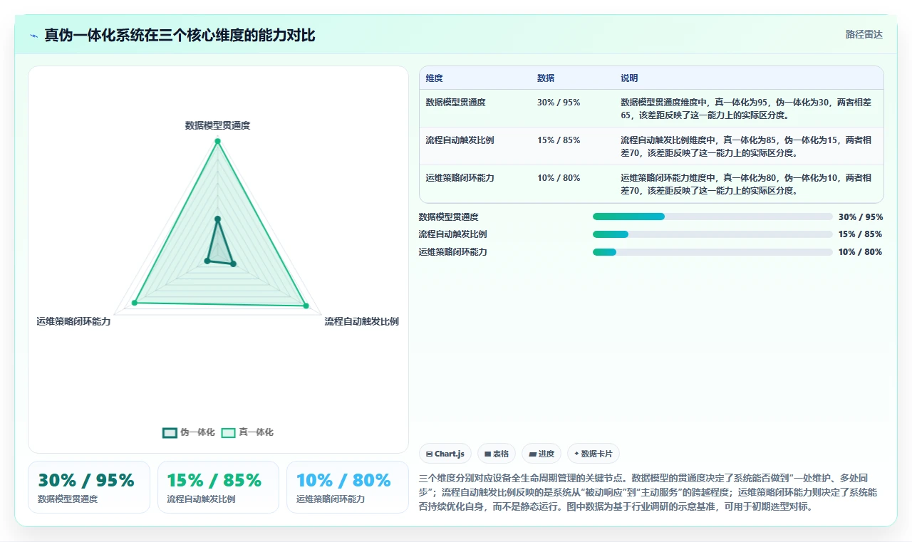 2026年软硬件一体化的产品管理系统有哪些？五款主流工具选型指南
