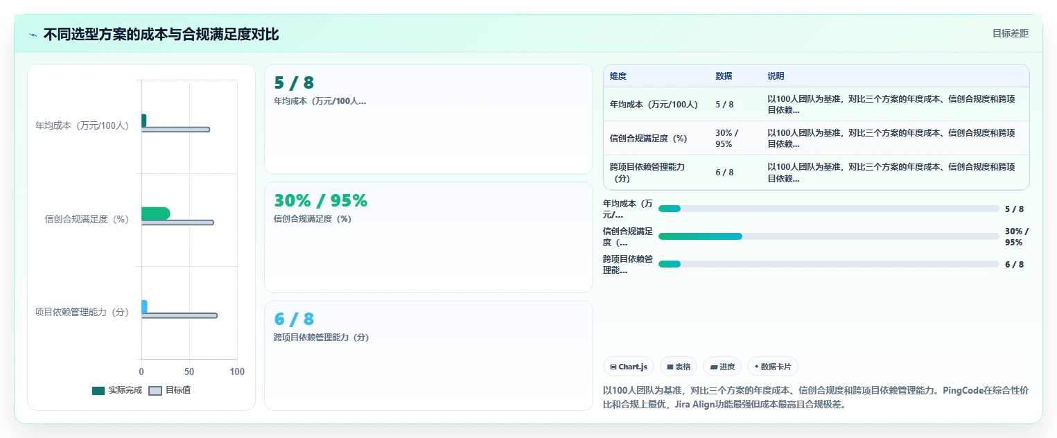 多项目集需求管理工具哪个好用？2026年选型对比与实操指南