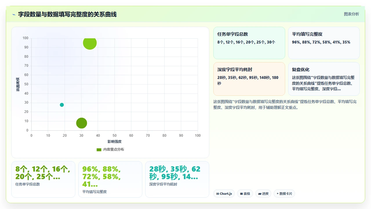 jira字段多到没人填,我们砍掉了