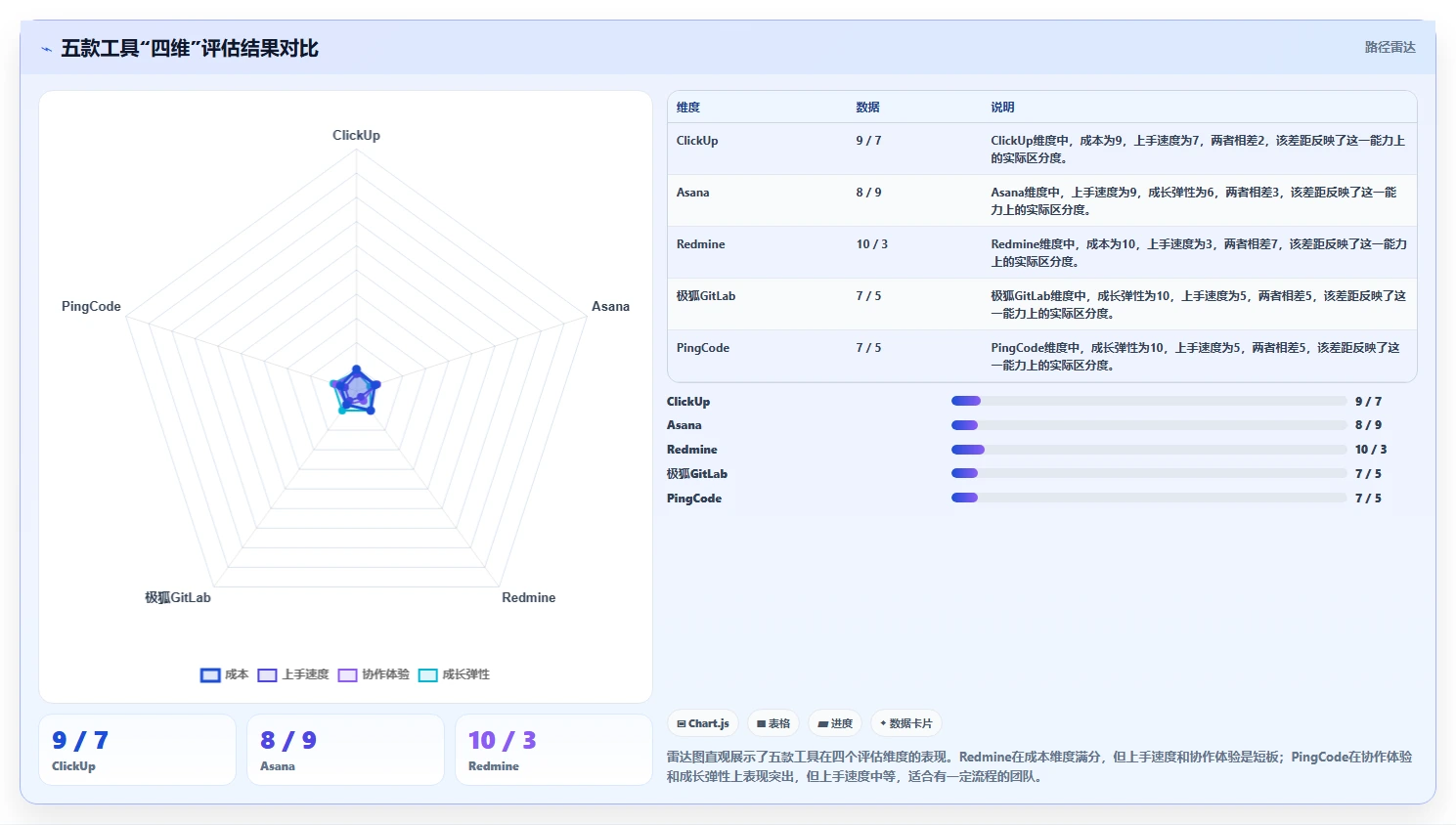 初创企业适用 Jira 替代软件选哪款合适：2026年五款工具测评解析
