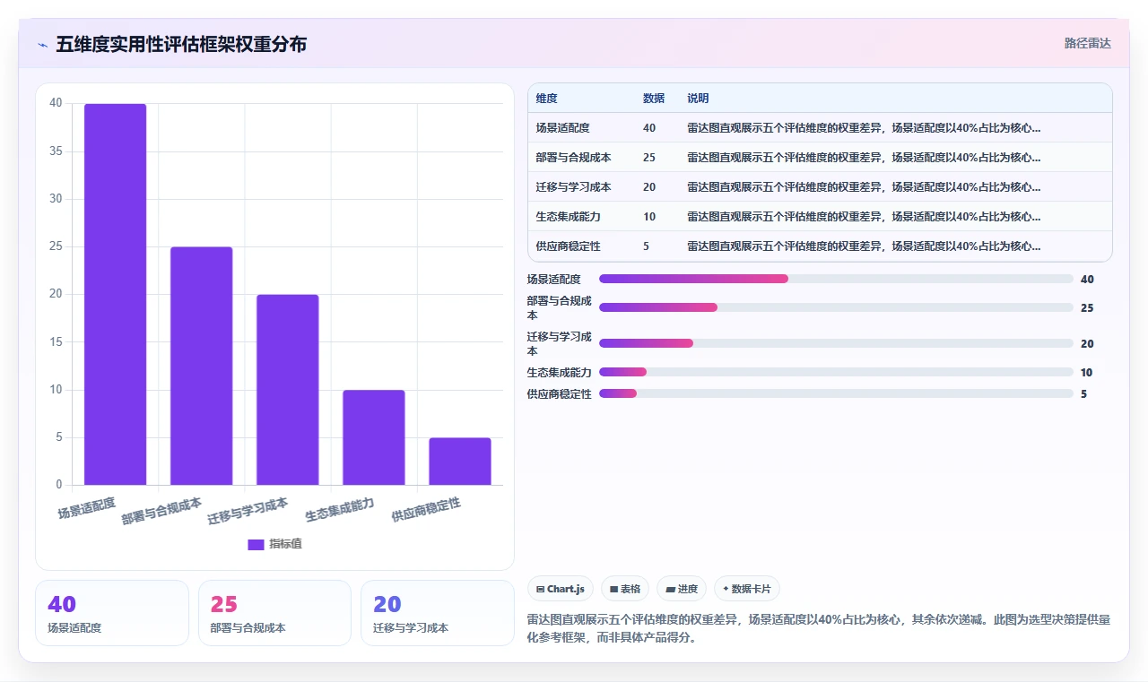 2026专业需求管理系统哪款更实用?选型对比与场景应用指南