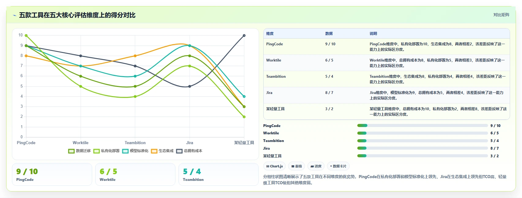 2026年信息化产品管理系统哪家好？五款主流工具选型测评指南