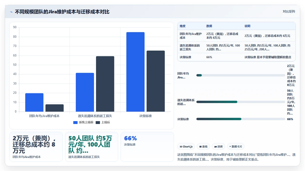 别用jira做Bug管理,除非你懂这招