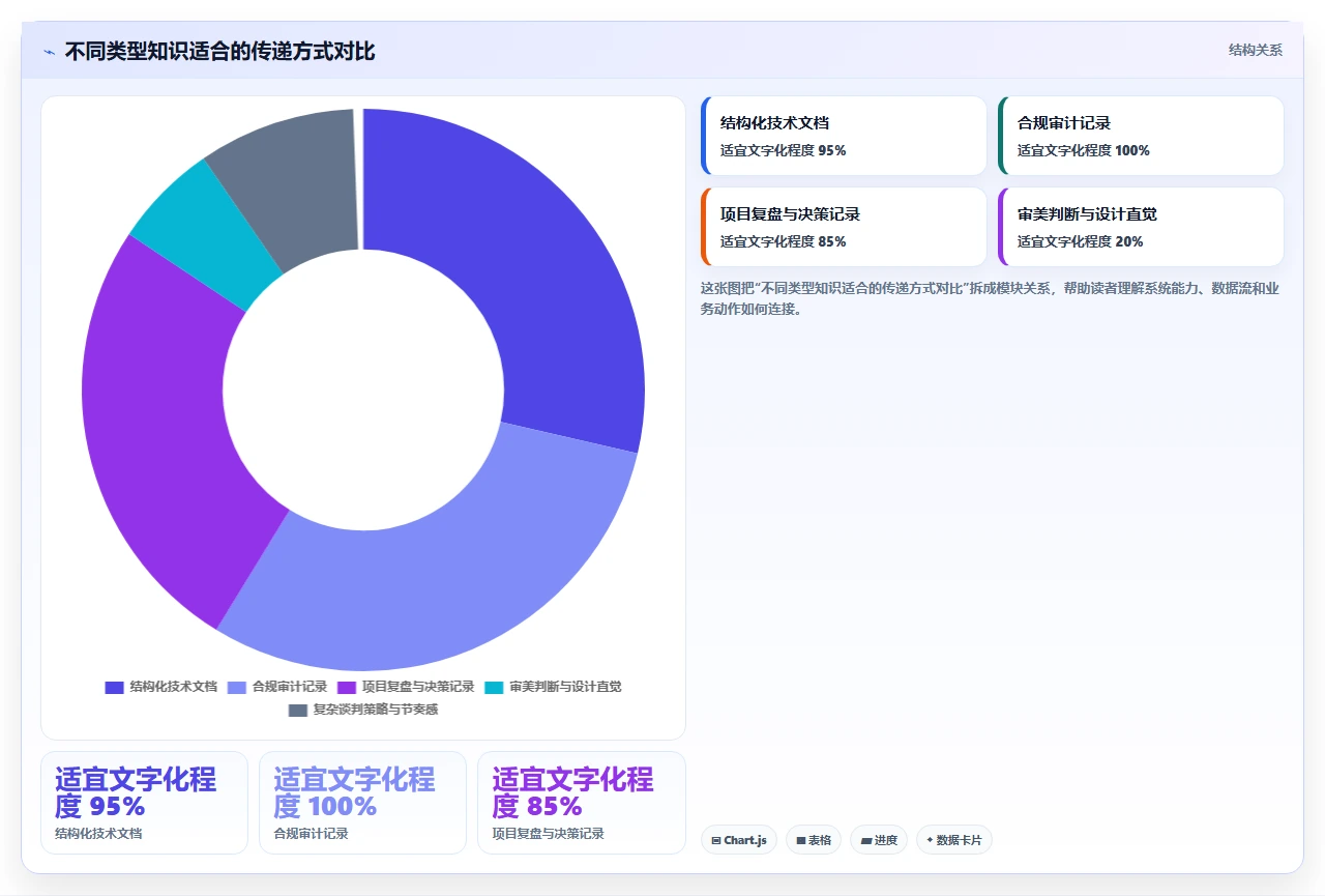 知识管理最反常识的一点：少存多输出