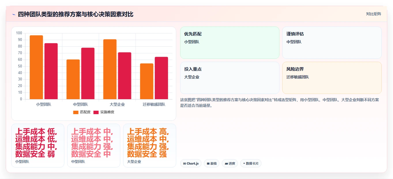 求推荐高性价比 Confluence 替代软件？2026年选型清单与测评指南