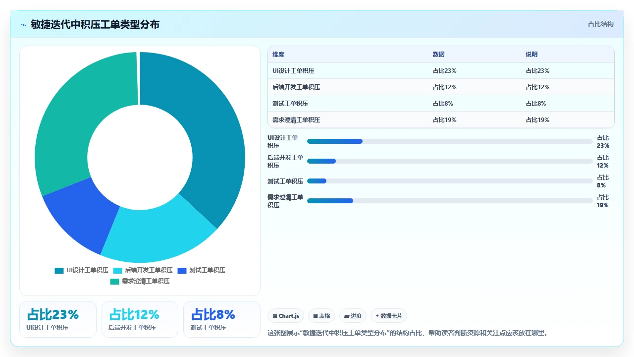敏捷开发,UI设计总跟不上