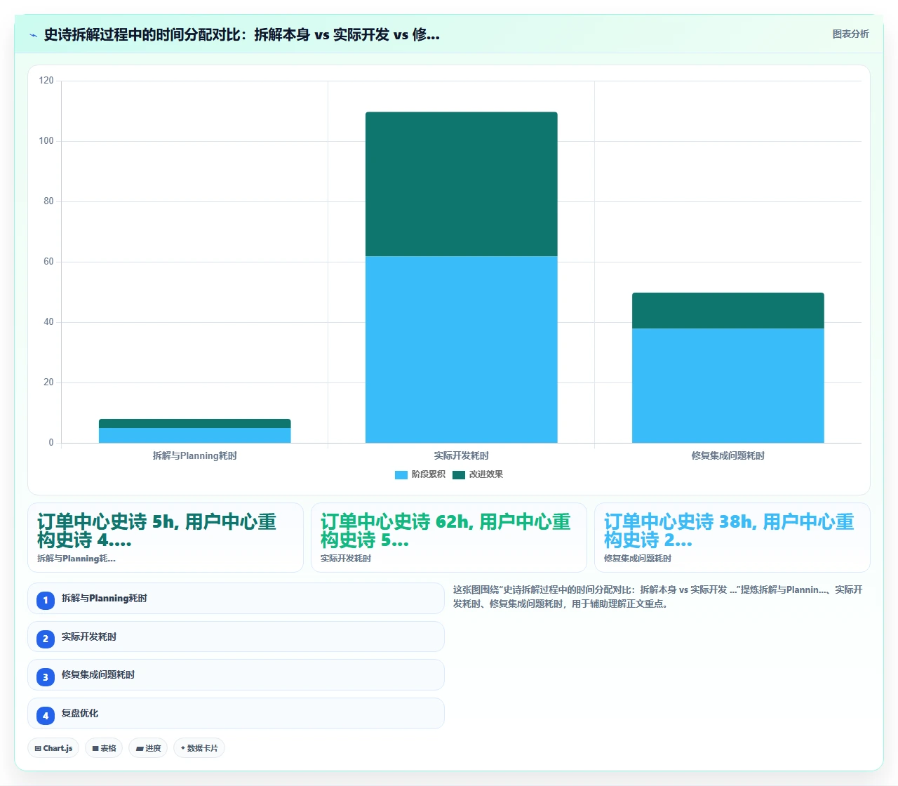 jira史诗拆解,团队反而更慢了