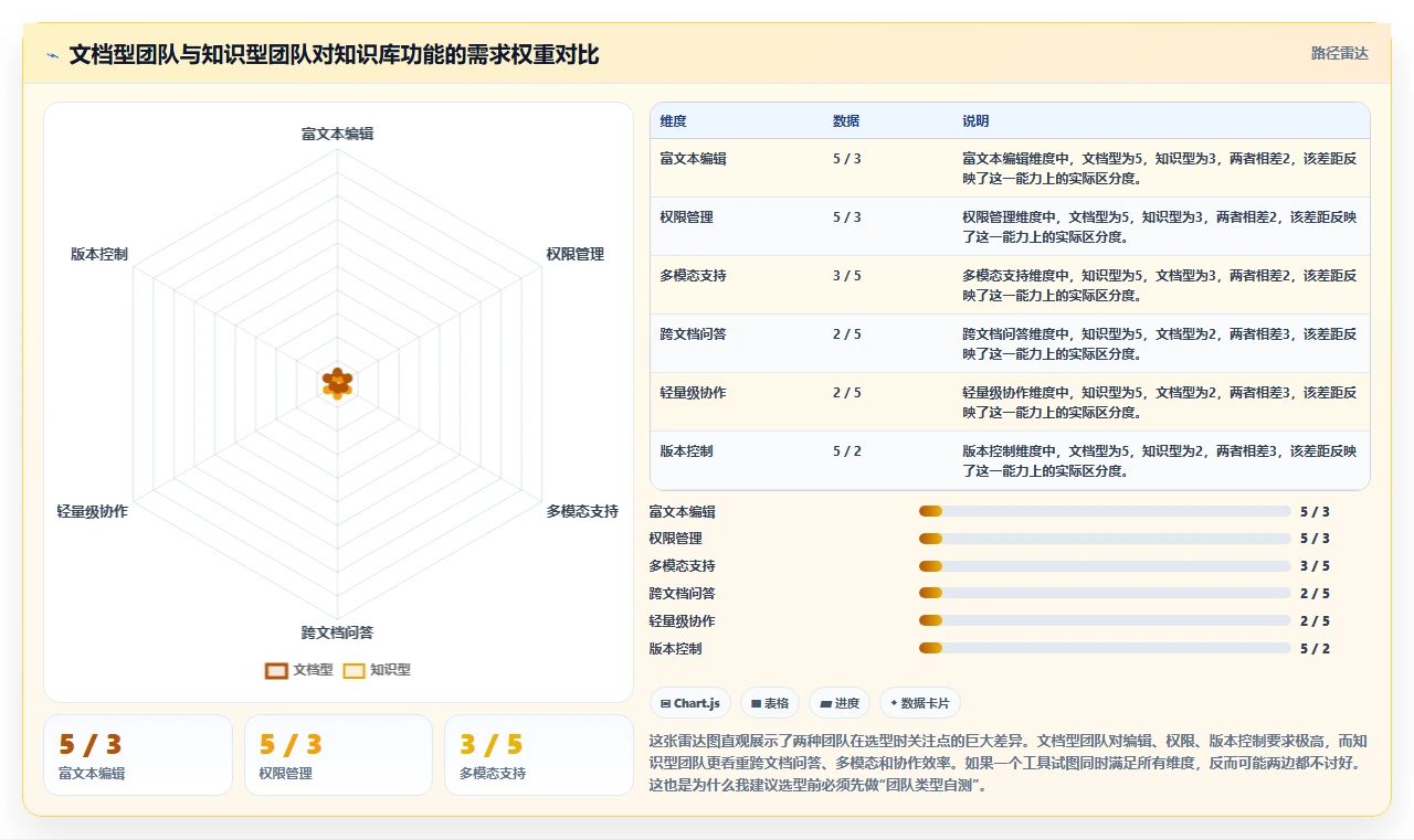 2026支持AI的Confluence替代软件前10有哪些？选型清单