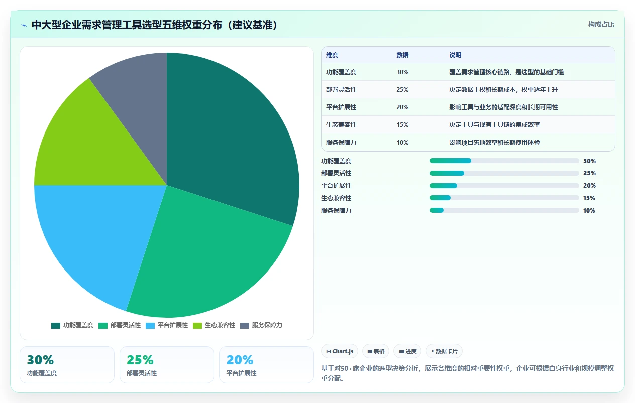 2026知名的需求管理工具哪家强?五款主流产品深度测评与选型指南