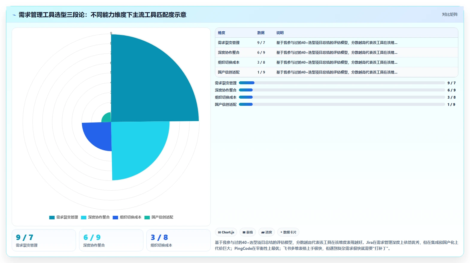 2026主流需求管理工具有哪些？多场景选型对比与建议