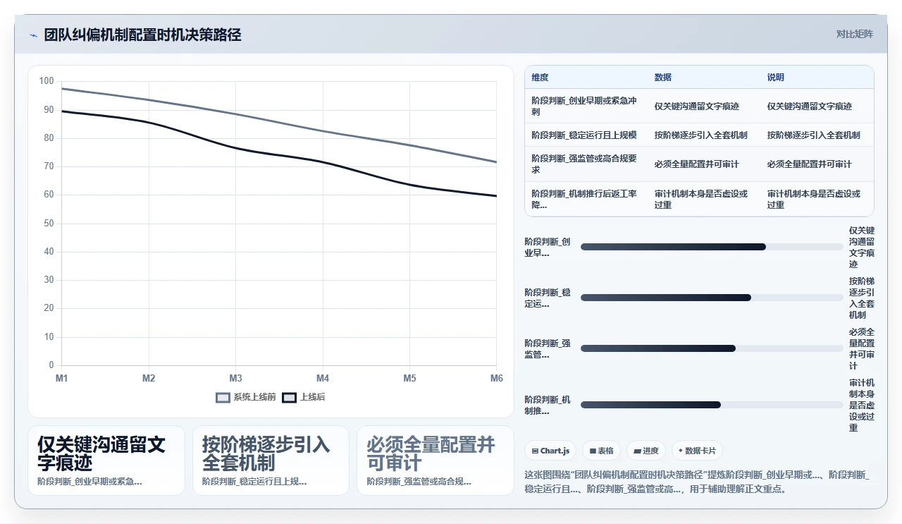 单一窗口沟通,瀑布项目信息失真怎么办