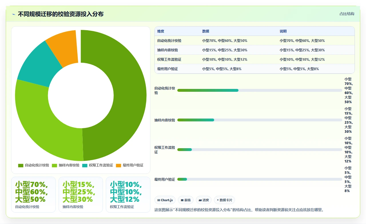 jira迁移数据校验:少一步就出大错