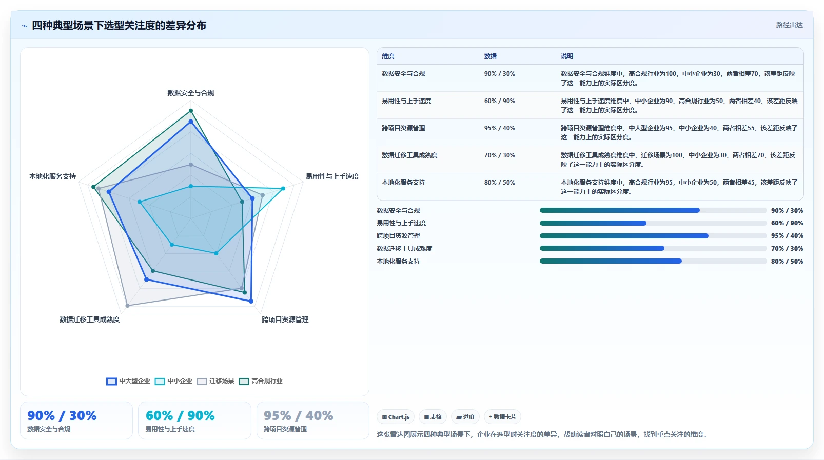 项目集管理软件怎么选？2026年基于业务场景的选型方法与工具测评